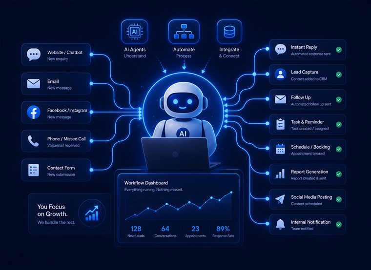 AI automation and workflow systems illustration